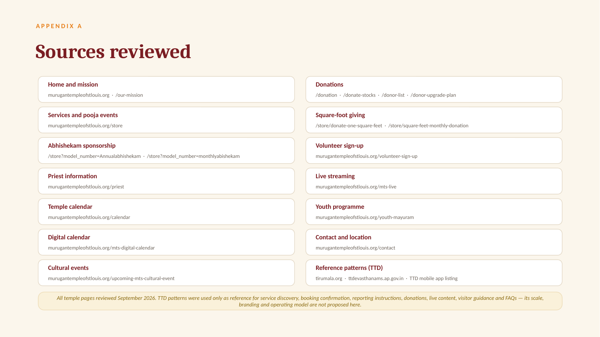 Appendix A — Sources reviewed
